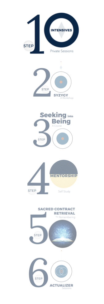 Conversations with Spirit - Steps to Remembering 1 to 6 - Intensives