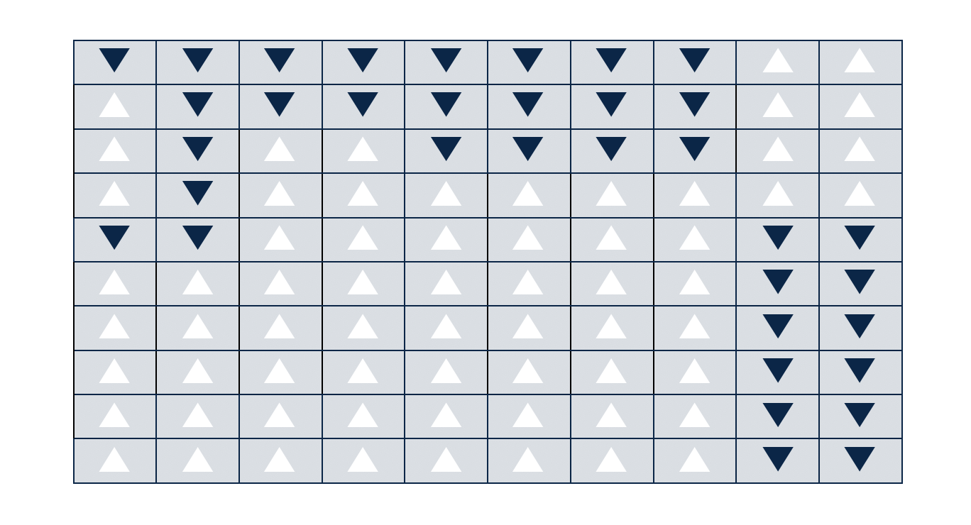 Stanley's Matrix