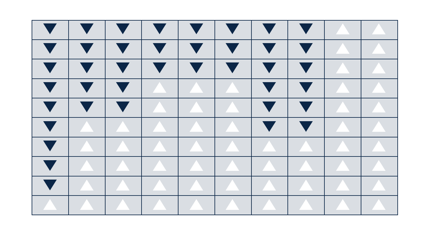 Mixed Matrix