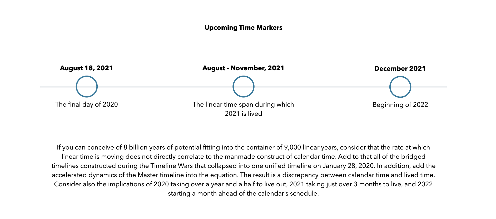 Upcoming Time Markers