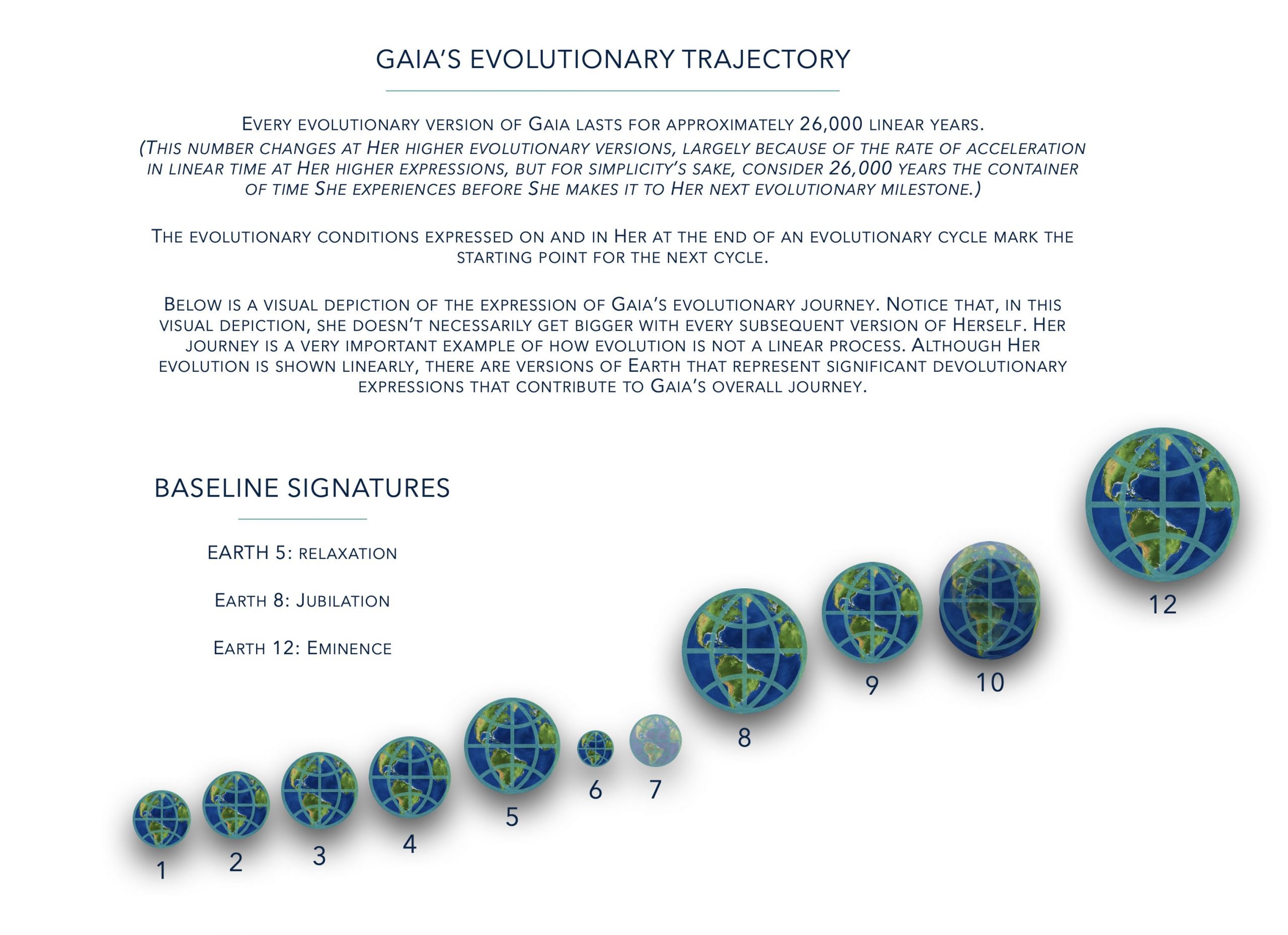 Gaia's evolutionary trajectory