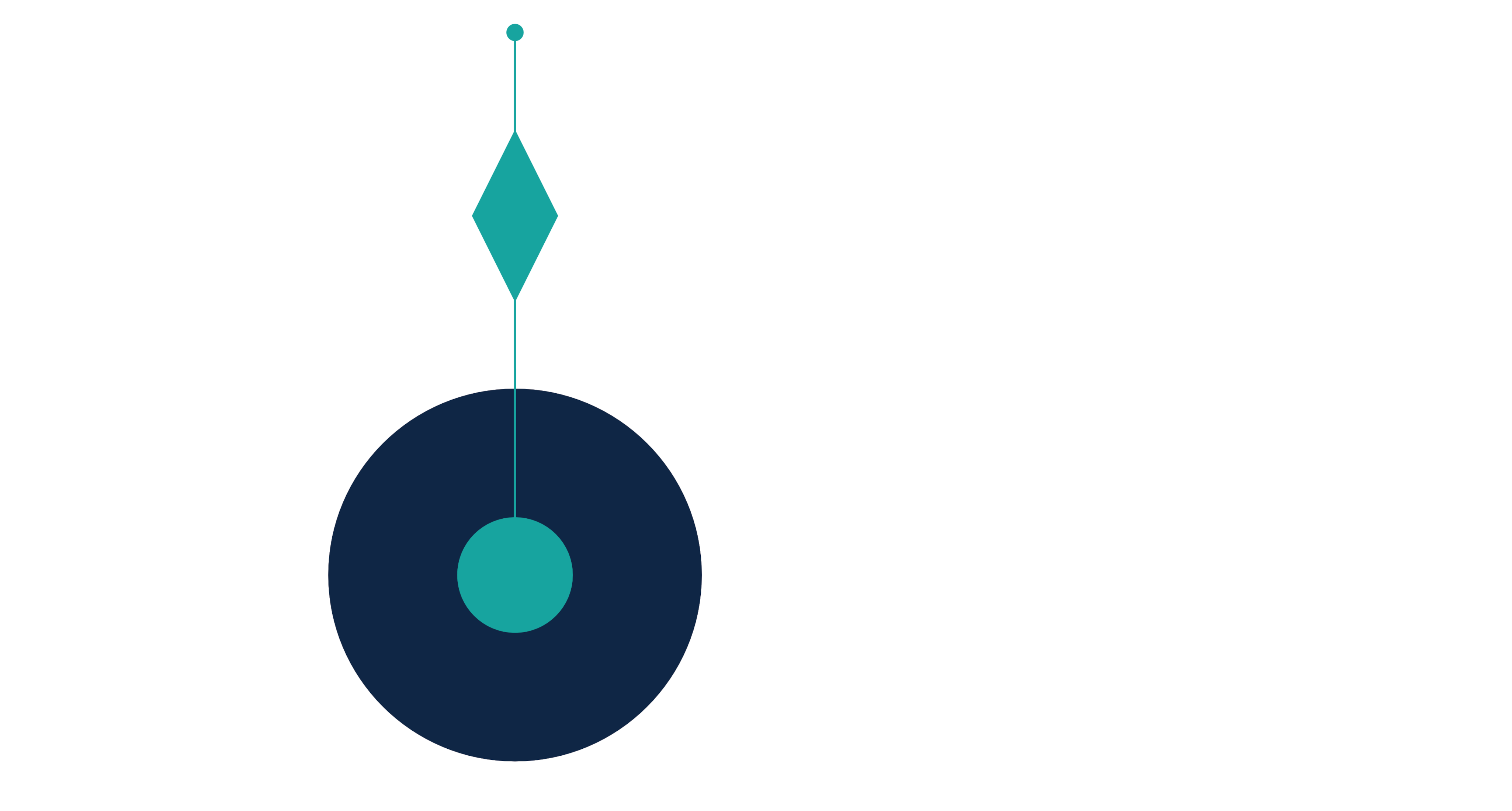 Syzygy - Connection