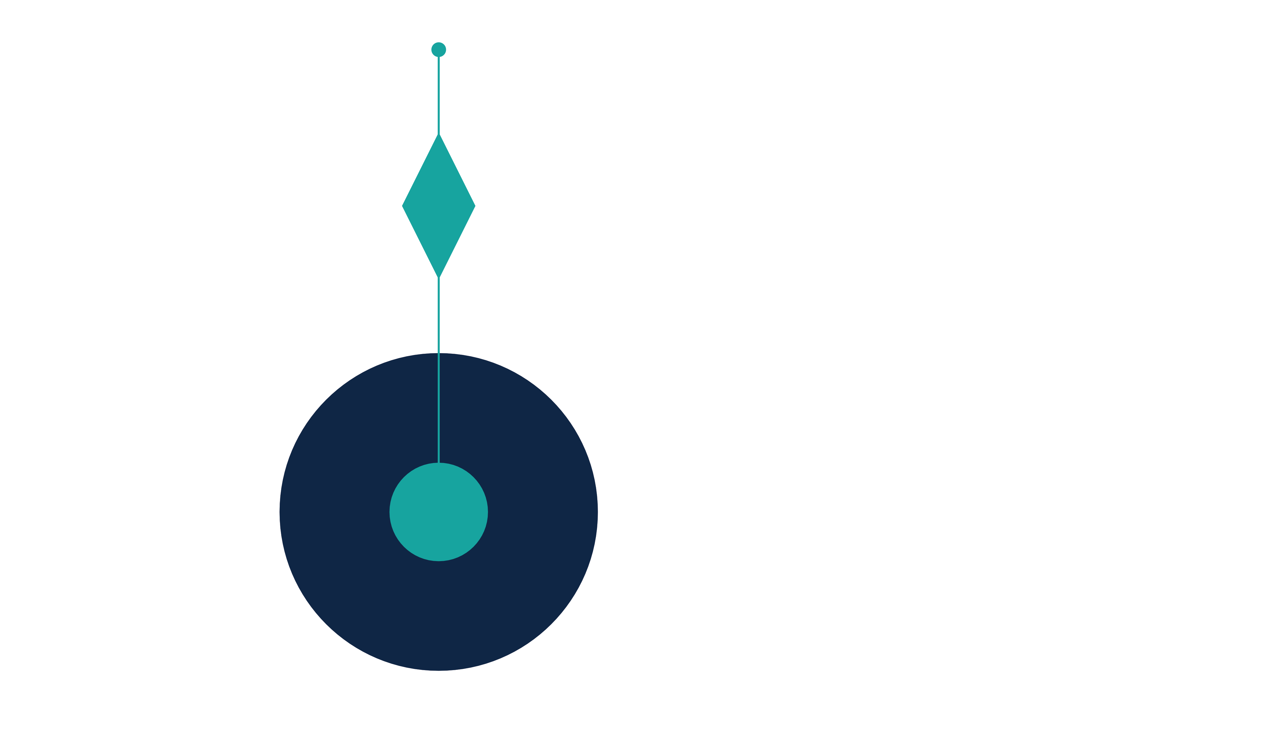 Syzygy - Connection