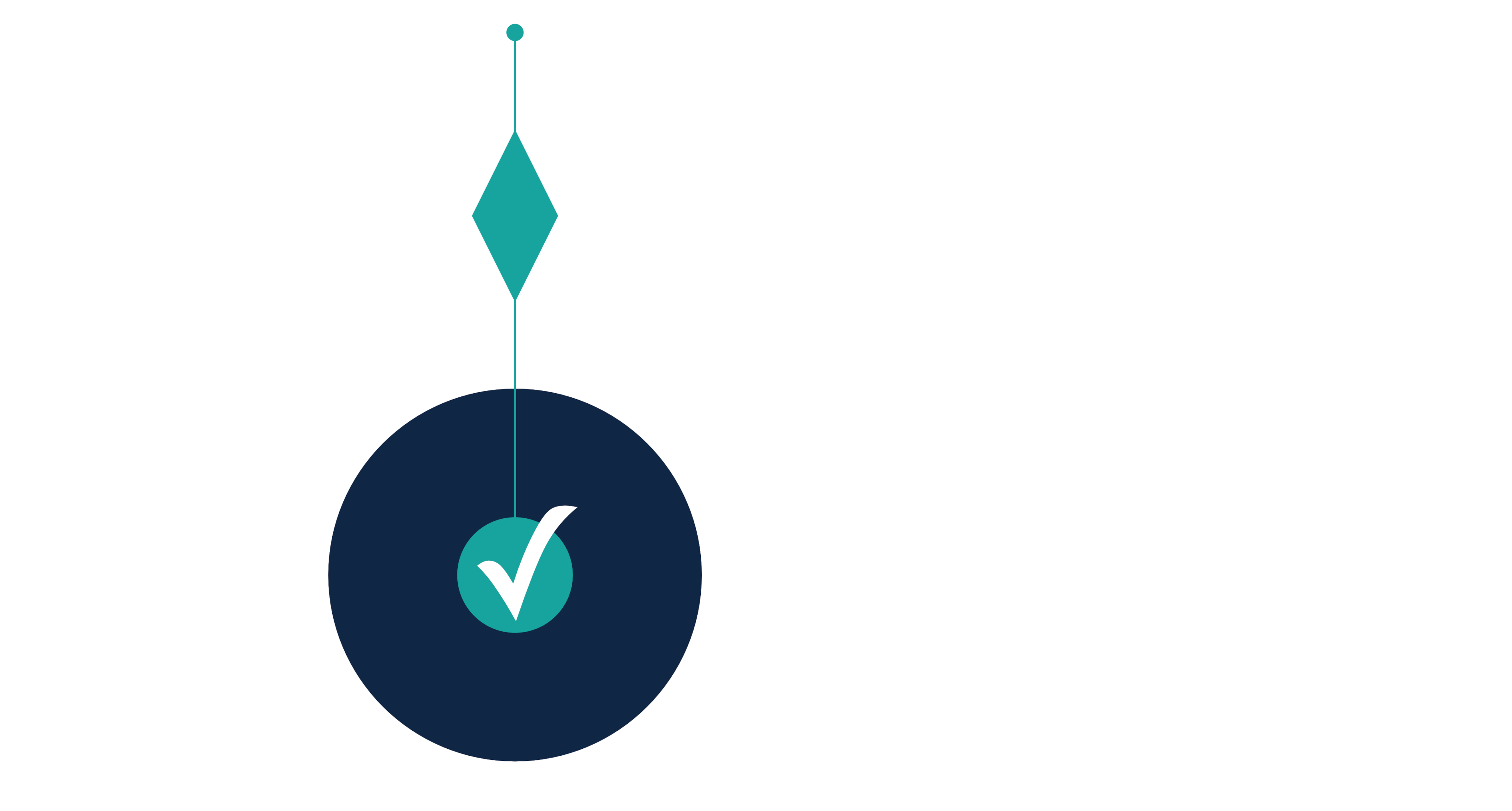 Syzygy Check Ins - Checking Connection