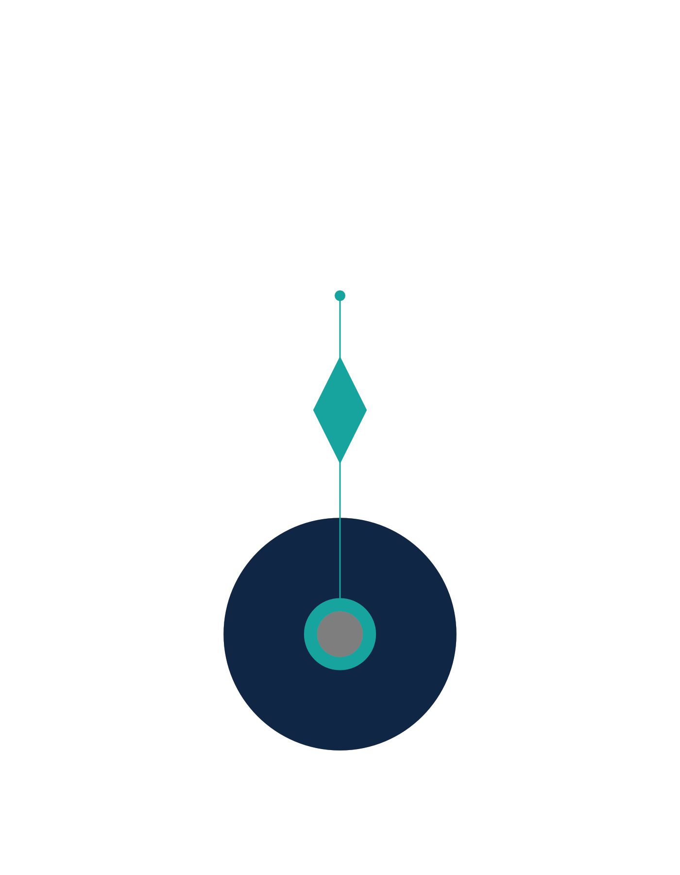 Syzygy - definition