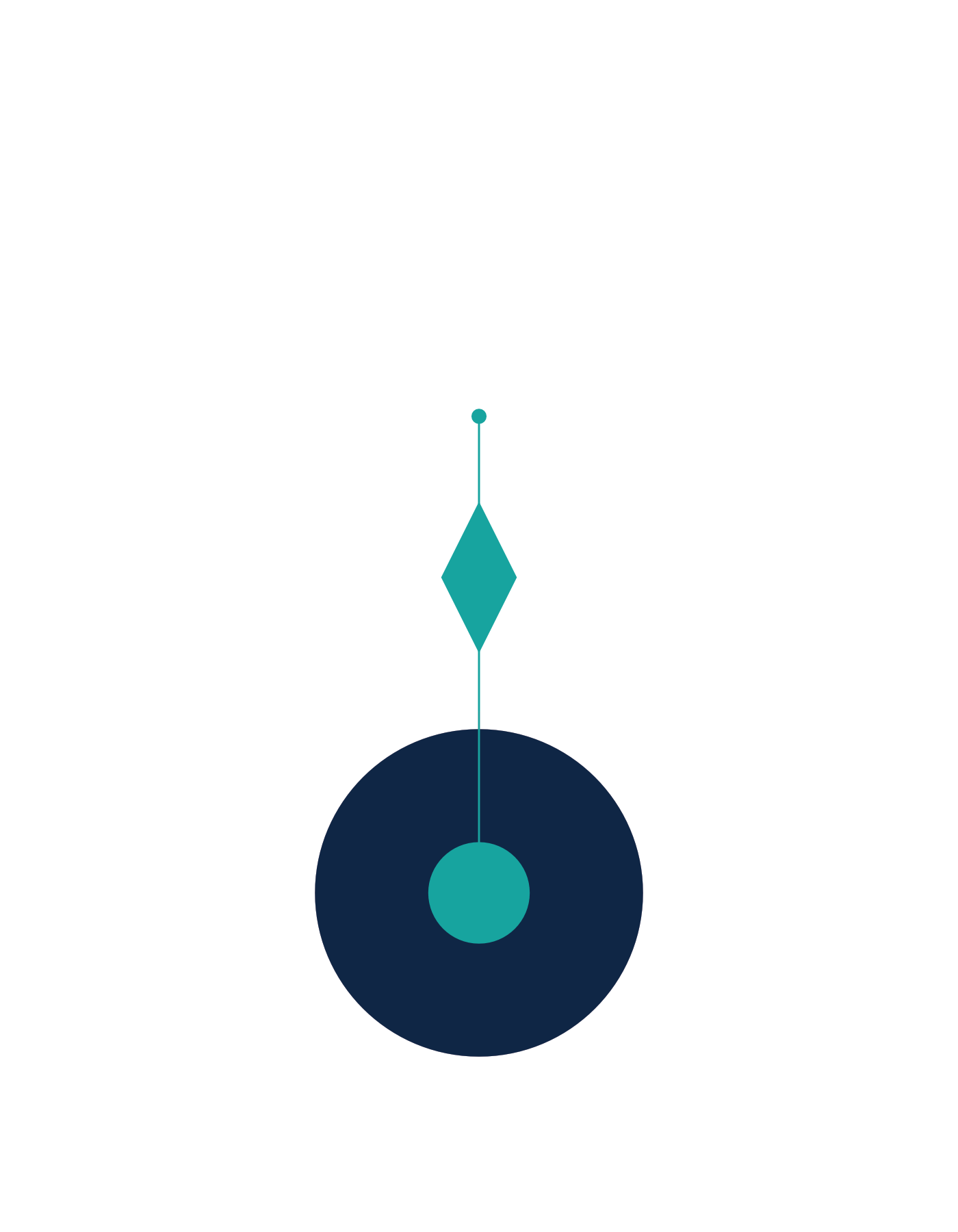 Syzygy - definition