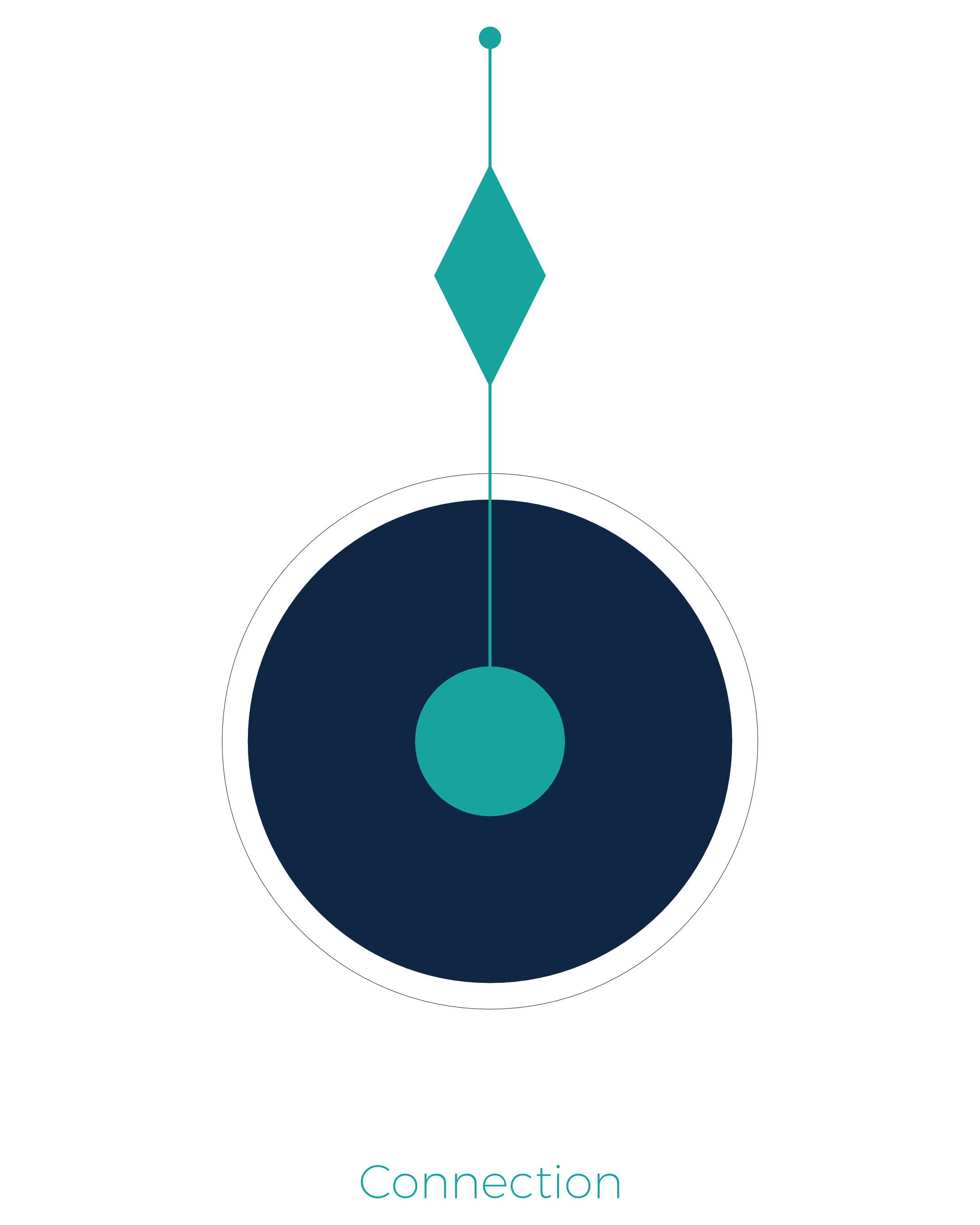 Syzygy - Connection of body Soul Spirit