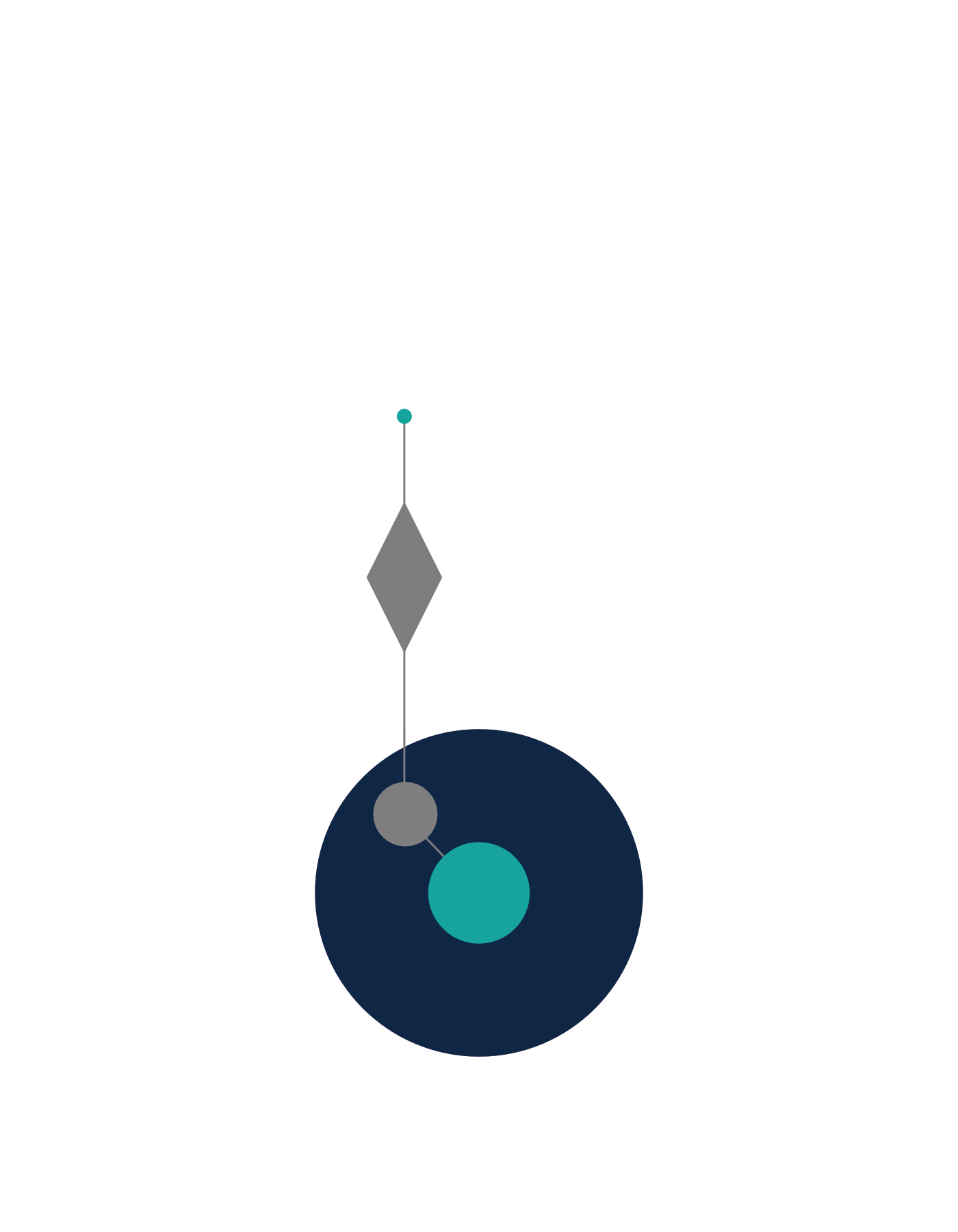 Syzygy GODA - definition
